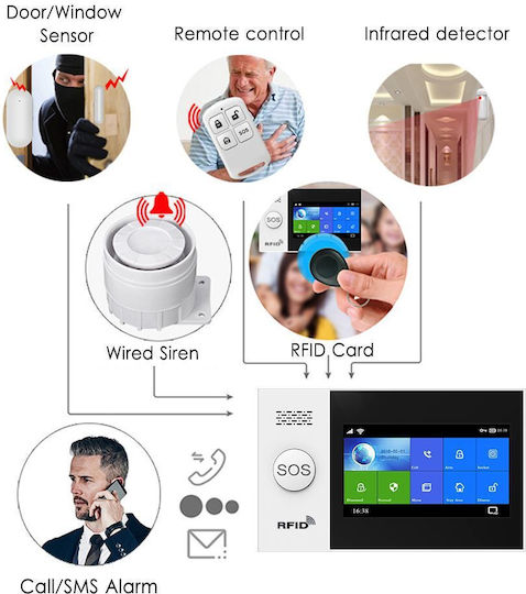 PGST D Wireless Alarm System (Wi-Fi)