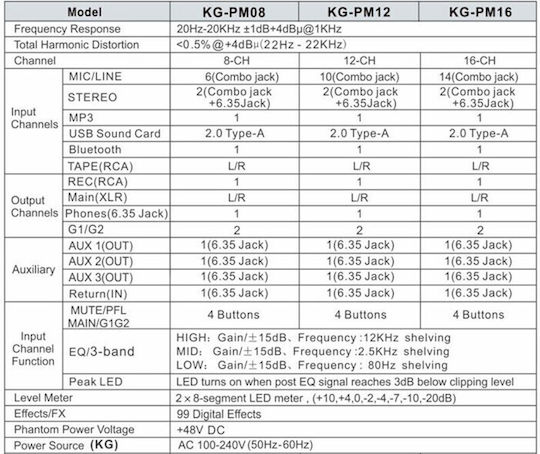 Audien KG-PM16 Αναλογική Κονσόλα 16 Καναλιών με Phantom Power & 16 Εισόδους XLR & Bluetooth KG-PM16