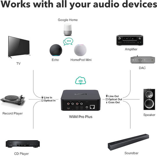 WiiM Pro Plus Streamer Black