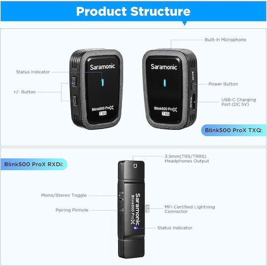 Saramonic Blink500 Wireless Δυναμικό Microphone Πέτου, Clip On