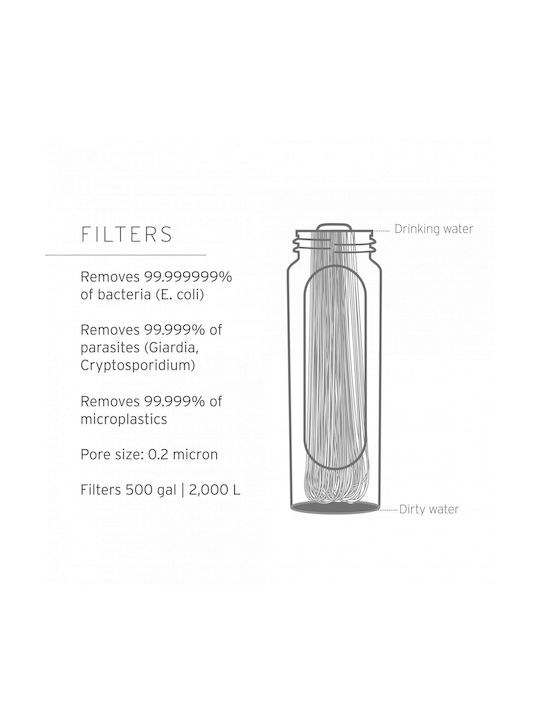 Lifestraw Παγούρι με Φίλτρο 1000ml Μπλε Lifestraw Παγούρι με Φίλτρο 1000ml Μπλε