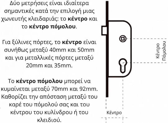 Thirard Χωνευτή Κλειδαριά Μεσόπορτας με Κέντρο 40mm Ασημί Δεξιά