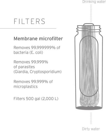 Lifestraw Peak Gravity Wasserfilter