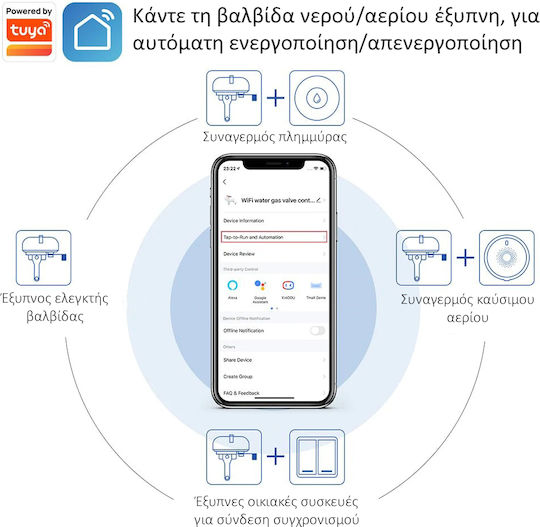 MOES Εξάρτημα Υδραυλικών Εγκαταστάσεων