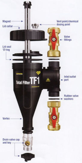 Fernox TF1 Filtru magnetic pentru cazan