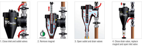 Fernox TF1 Filtru magnetic pentru cazan