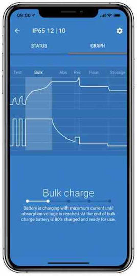 Victron Energy Blue Smart IP65 Inverter Ισχύος με Τάση Εισόδου 12V (Μονοφασικό) BPC121531064R