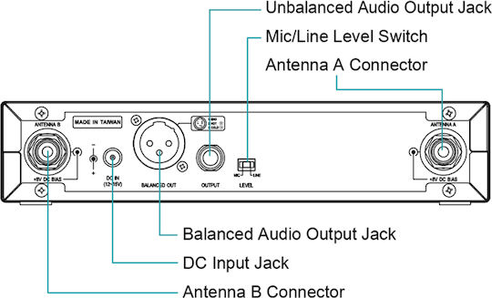 Mipro ACT311B UHF 620-644MHz -> UHF 620-644МHz Приемник за Микрофон