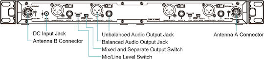 Mipro ACT314B UHF 620-644MHz Δέκτης Μικροφώνου
