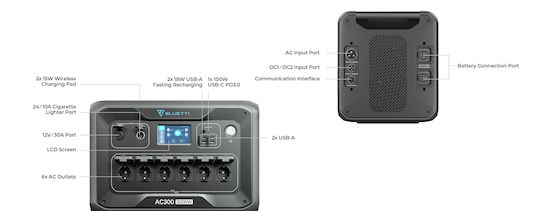 Bluetti AC300 Expandable No Battery Power Station Capacity 3072Wh AC300-EU-BK-BL-00