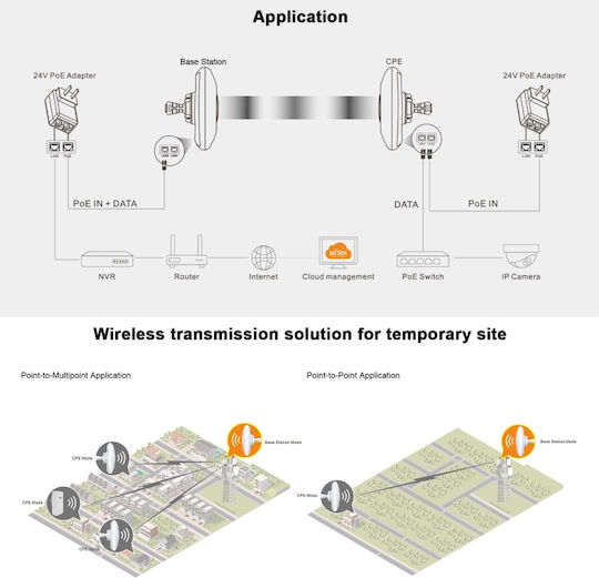 Wi-Tek WI-CPE511H-KIT Външен Кантена WiFi Насочваща