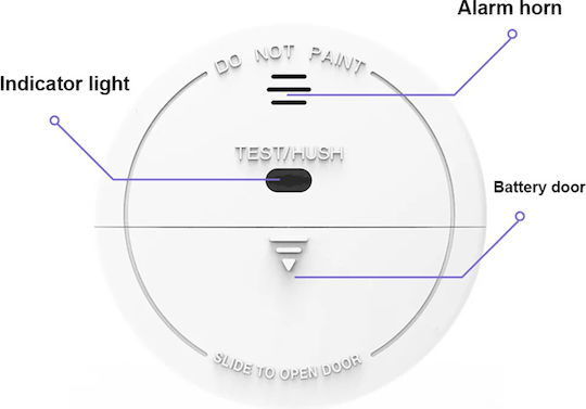 Staniot Autonomous Smoke Detector