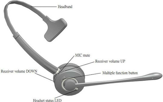 Vbet VT9000 VOIP Headset Binaural