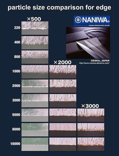Naniwa Подострител за ножове 21x7x2см