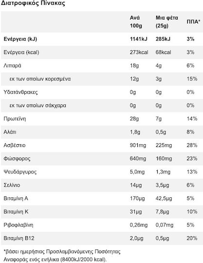 Milner Σε Φέτες 300gr