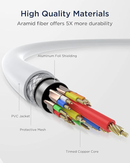 KIWI Design Winkel HDMI-Kabel männlich - HDMI-Stecker männlich 5m Weiß