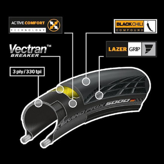 Continental Bike Tire Road Prix 5000 700x25 0101624 28" Folding