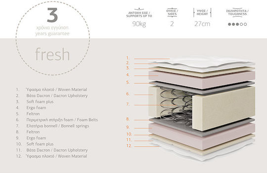 Relaxation Double Orthopedic Mattress Double-Sided 150x200x27cm with Springs