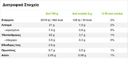 Elite Crackers Τυρί 105gr
