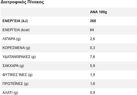 Barilla Σάλτσα Basilico 400gr