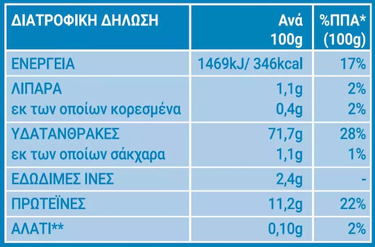 My Kouzina All-Purpose Flour 1kg