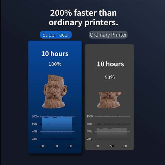 FLSUN Super Racer (SR) So Fast Συναρμολογούμενος 3D Printer Διπλού Extruder