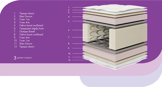 HomeMarkt Fresh Double Orthopedic Mattress Double-Sided 150x200x27cm with Springs