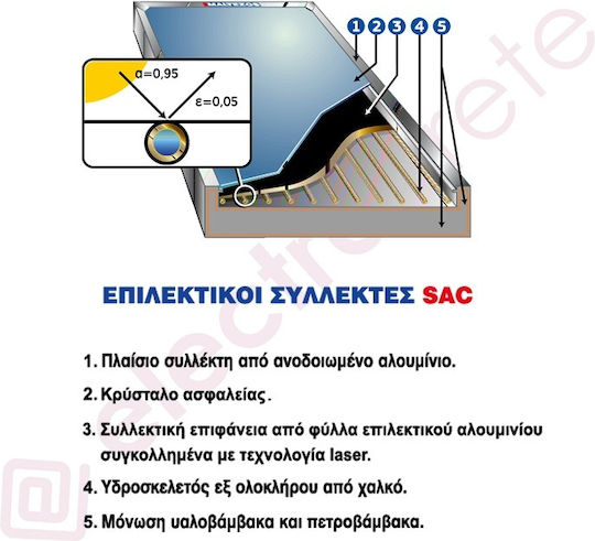 Maltezos Sunp Încălzitor solar de apă 200 litri Sticlă Dublă acțiune cu colector de 2.7 metri pătrați