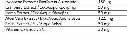 Anima Pet Vitamins Πολυβιταμίνες Σκύλου σε Κάψουλες για Ενίσχυση Ανοσοποιητικού