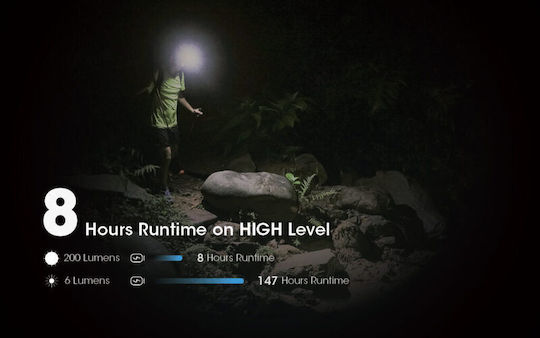 NiteCore Headlamp LED IP66 with Maximum Brightness 550lm Nu31 Gray