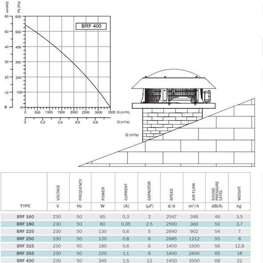 Bahcivan Industrial Ceiling Ventilator 400mm