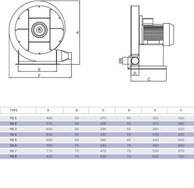 Bahcivan Centrifugal - Centrifugal Ventilator industrial