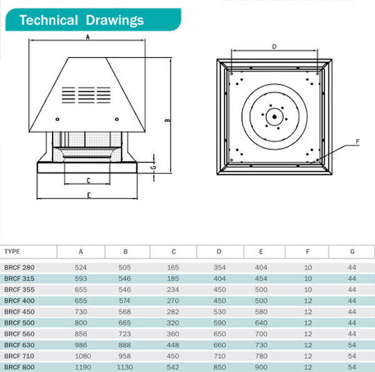 Bahcivan Ventilator industrial Tavan Diametru 280mm