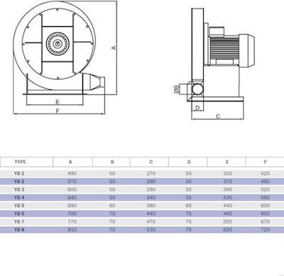 Bahcivan Industrial Centrifugal Ventilator