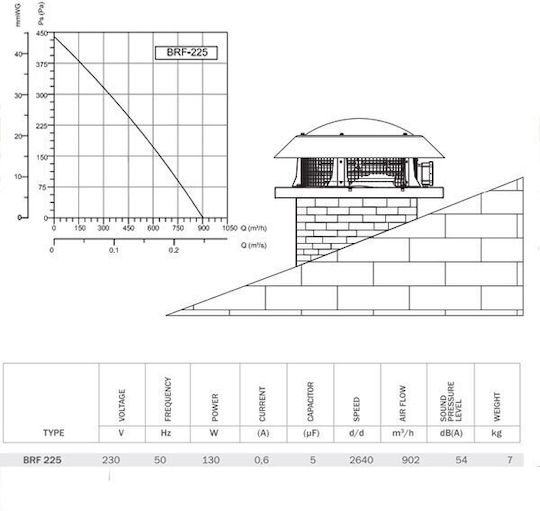 Bahcivan Εξαεριστήρας Οροφής 101-BRF-225 Διαμέτρου 225mm