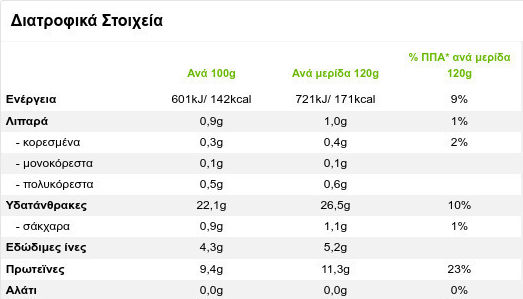 3αλφα Φασόλια 180gr
