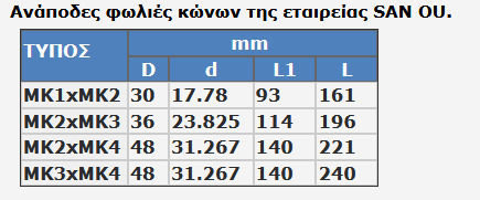Sanou M003420 Втулка за конус на Морз