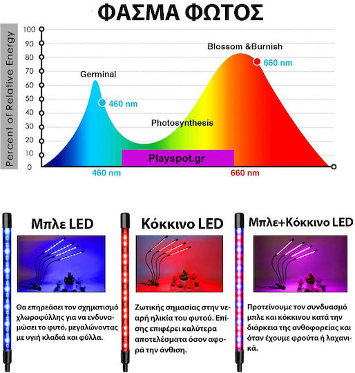 Επιτραπέζιο Grow Light με LED