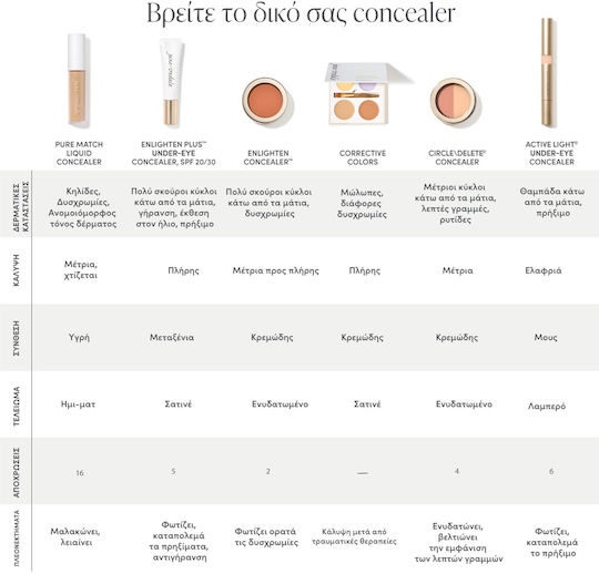 Jane Iredale Purematch Liquid Concealer 7W Medium 5ml