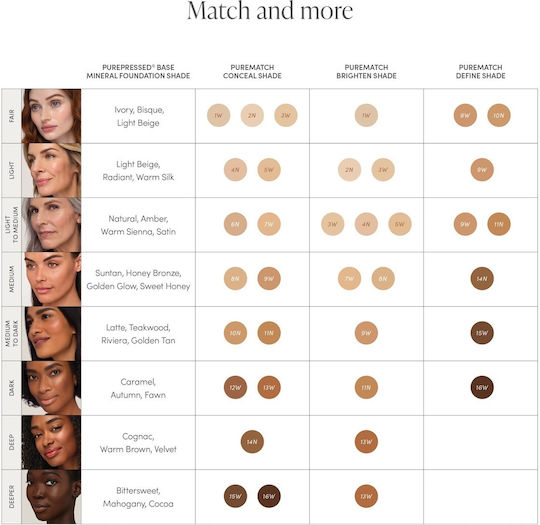 Jane Iredale Purematch Liquid Concealer 7W Medium 5ml