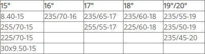 247 Αντιολισθητικές Αλυσίδες Πάχους 16mm Επιβατικού & 4x4 Αυτοκινήτου 2τμχ