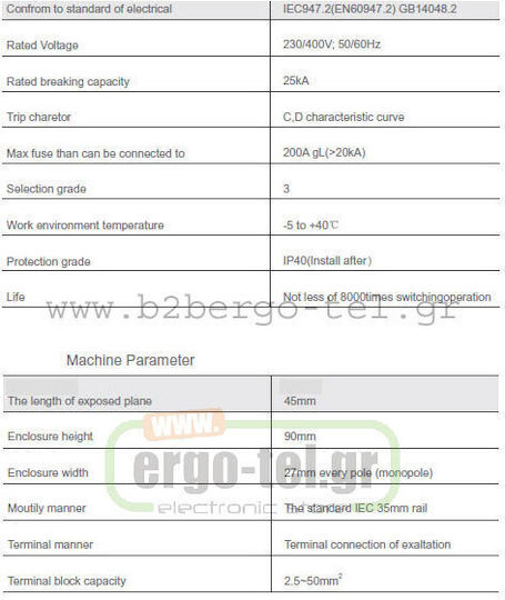 Kripal Siguranță automată 125A Tetrapolară AC 209-001254125