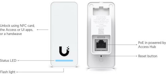 Ubiquiti Unifi Access Access Control για Πρόσβαση με Κάρτα