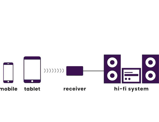 Marmitek BoomBoom 75 Bluetooth 2.0 Receiver με θύρα εξόδου USB