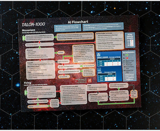 Game Expansion Talon 1000 12+ Years Old (EN) GMT Games