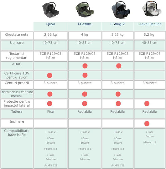 Joie I-Snug 2 Baby Car Seat i-Size Laurel 0-13 kg