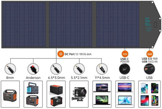 Choetech SC008 NEW Încărcător Solar Pliabil Panou Solar 120W cu Ieșire USB (Dispozitive Portabile)