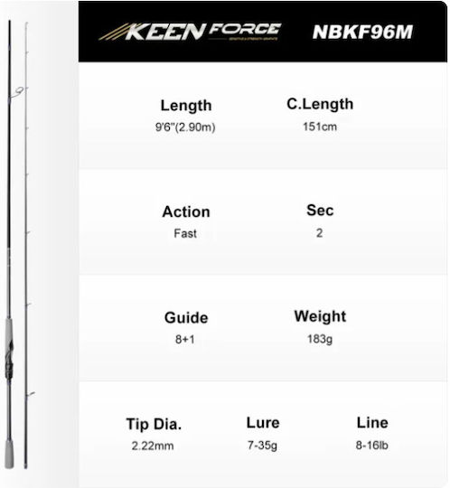 Noeby Καλάμι Ψαρέματος για Spinning 2.9m με Μηχανισμό 7gr