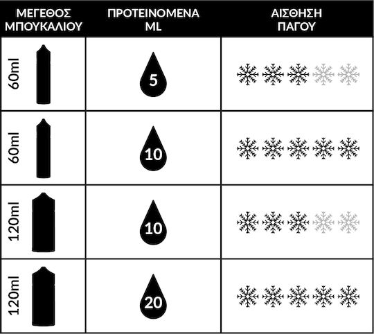 Omerta Ice Nicotină 20mg 50/50 VG/PG 10ml