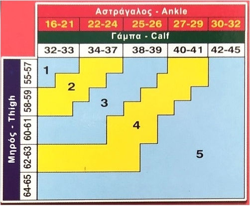 Johns Șosete Coapsă înaltă Compresie Gradată cu Silicon 15-18 mmHg Black